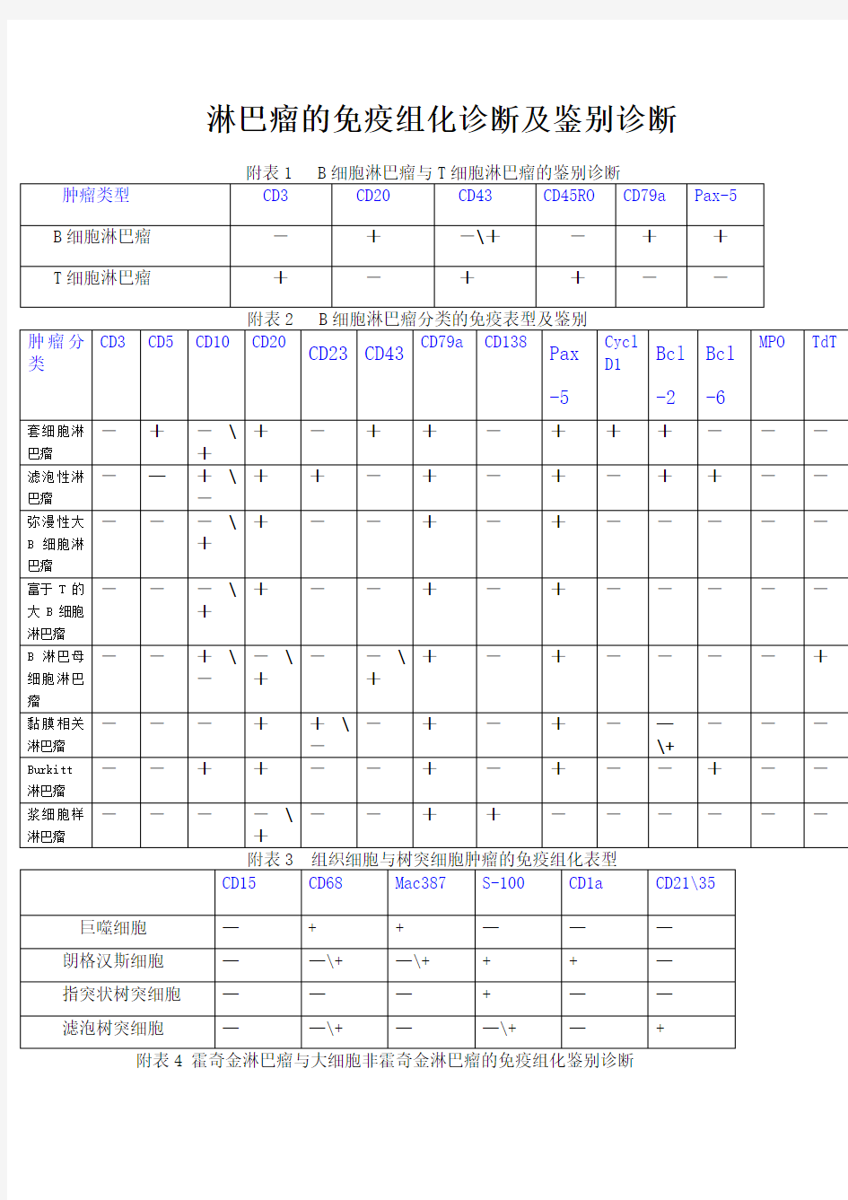 淋巴瘤的免疫组化诊断及鉴别诊断表 