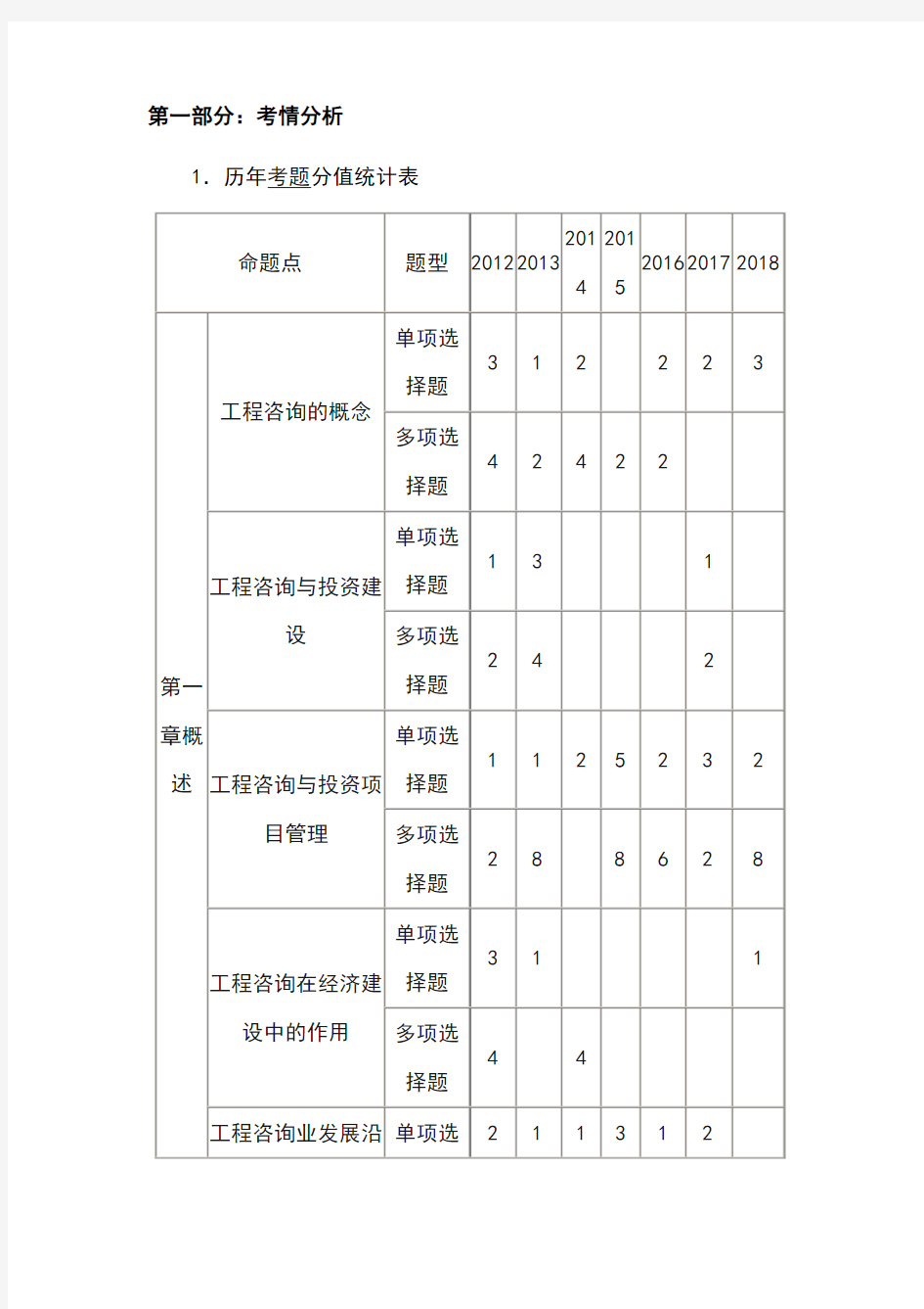 2019年注册咨询工程师《工程咨询概论》重点难点考点总结