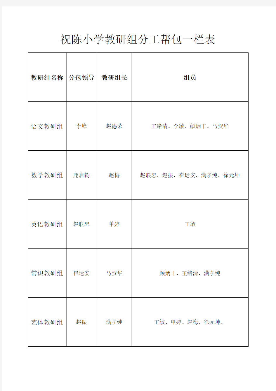 最新小学教研组组织机构一览表