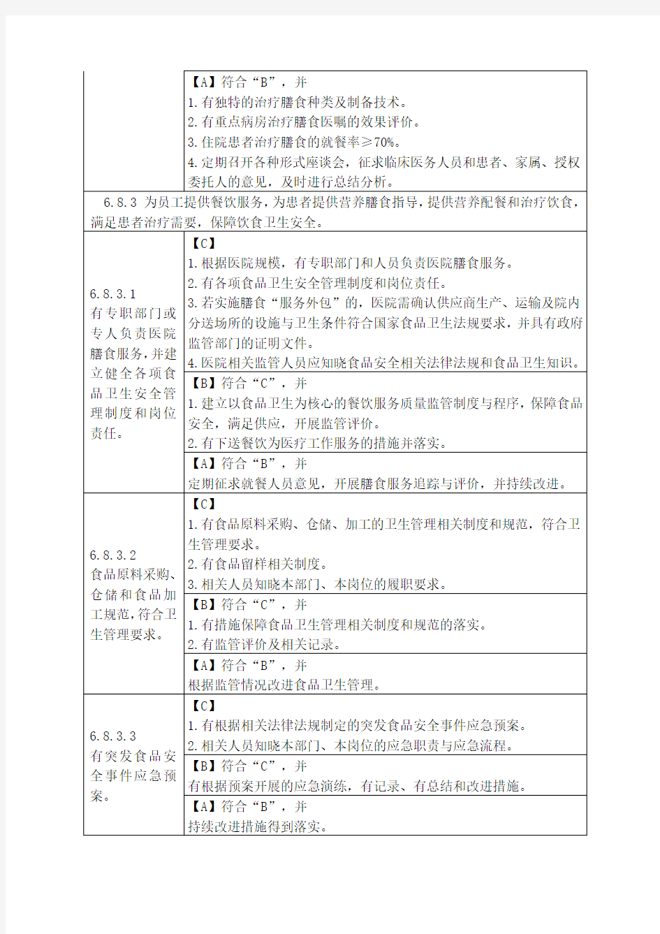 案例12  医院膳食管理