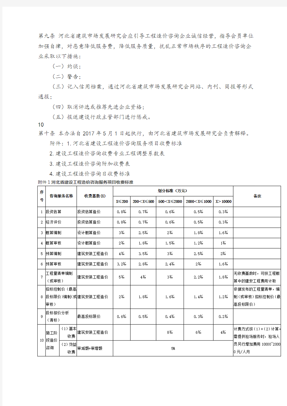 河北省工程造价咨询服务收费标准