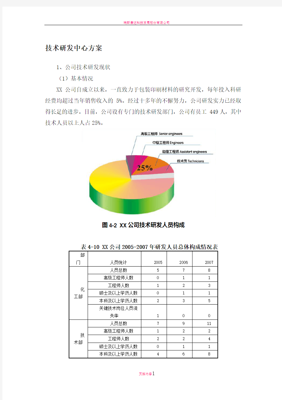 技术研发中心方案