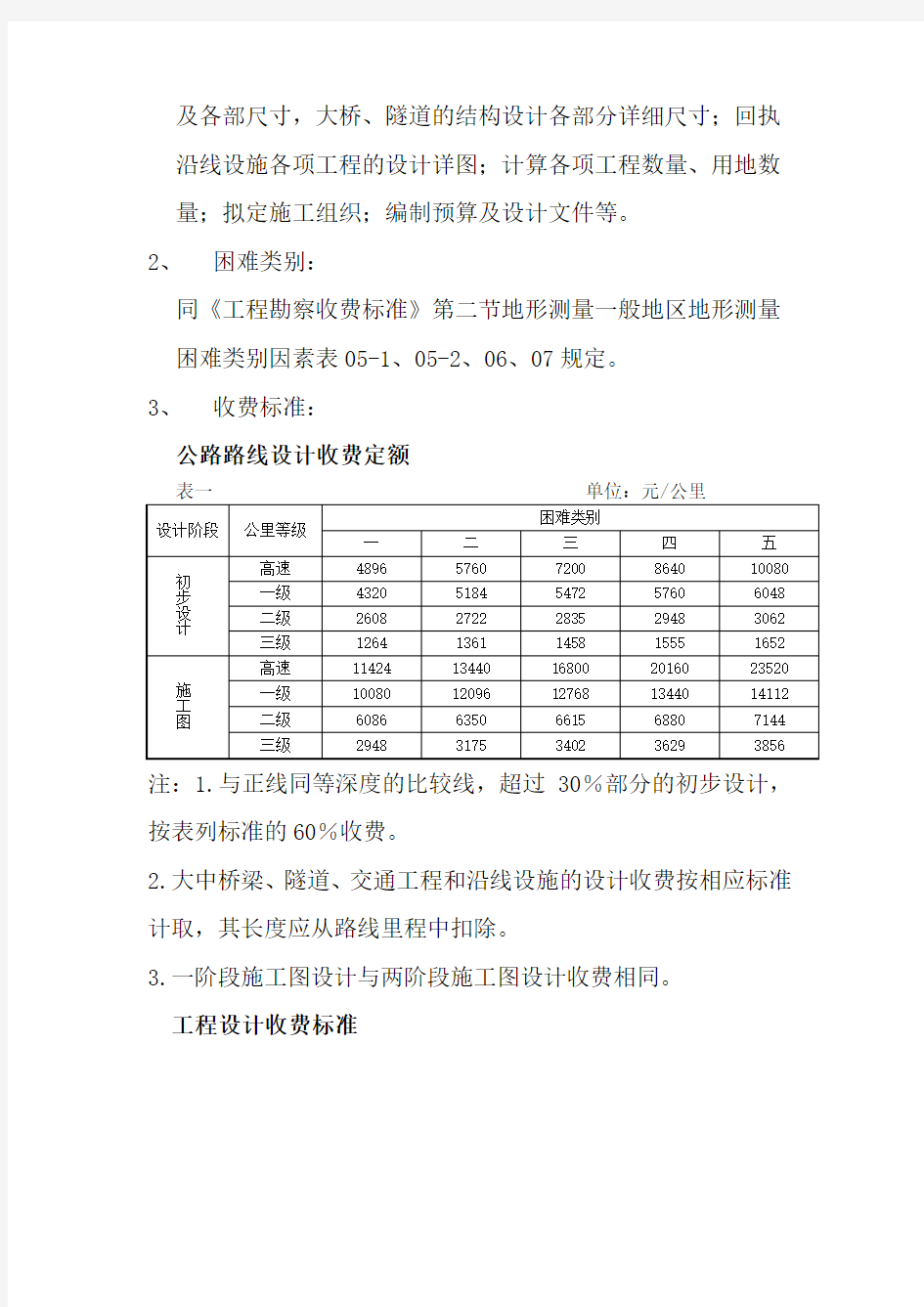 公路工程设计收费标准说明