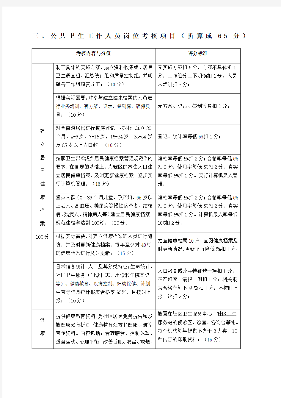 公共卫生人员考核细则