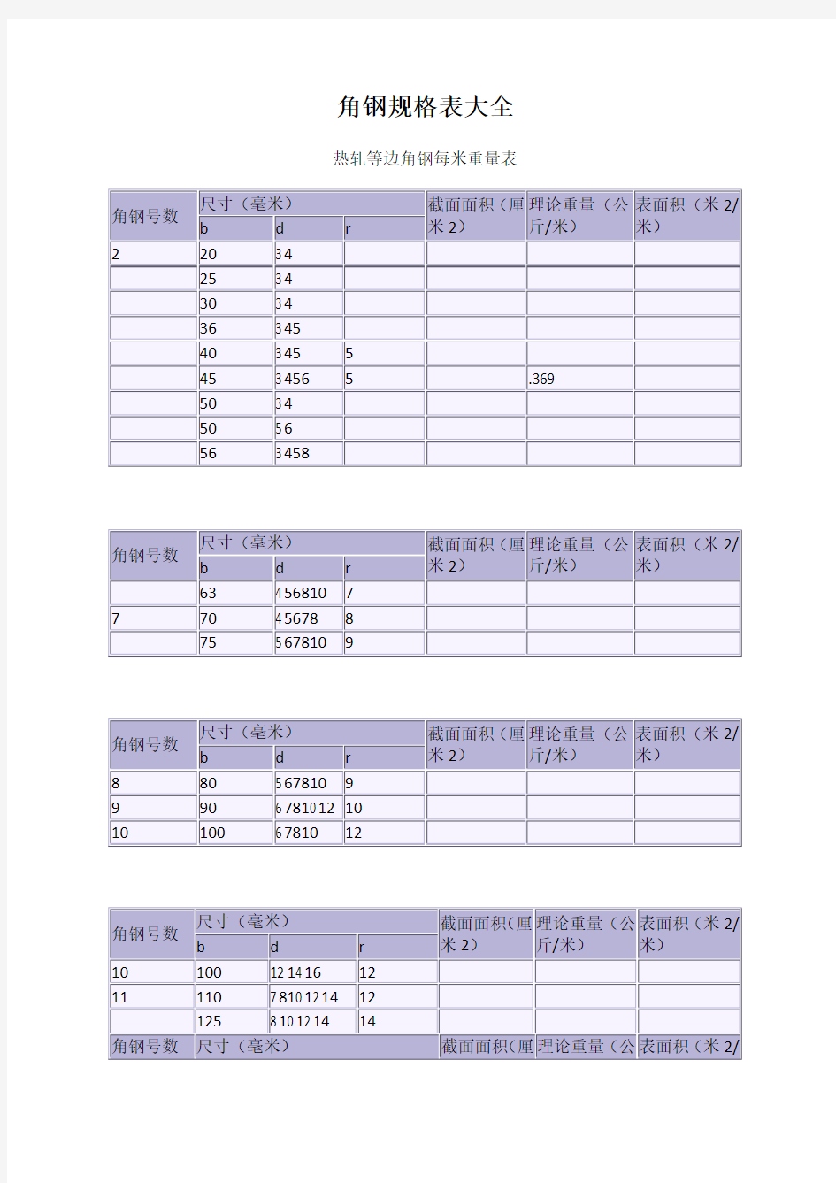 钢型材规格表大全