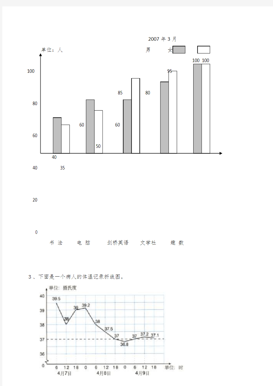 五年级数学培优：统计