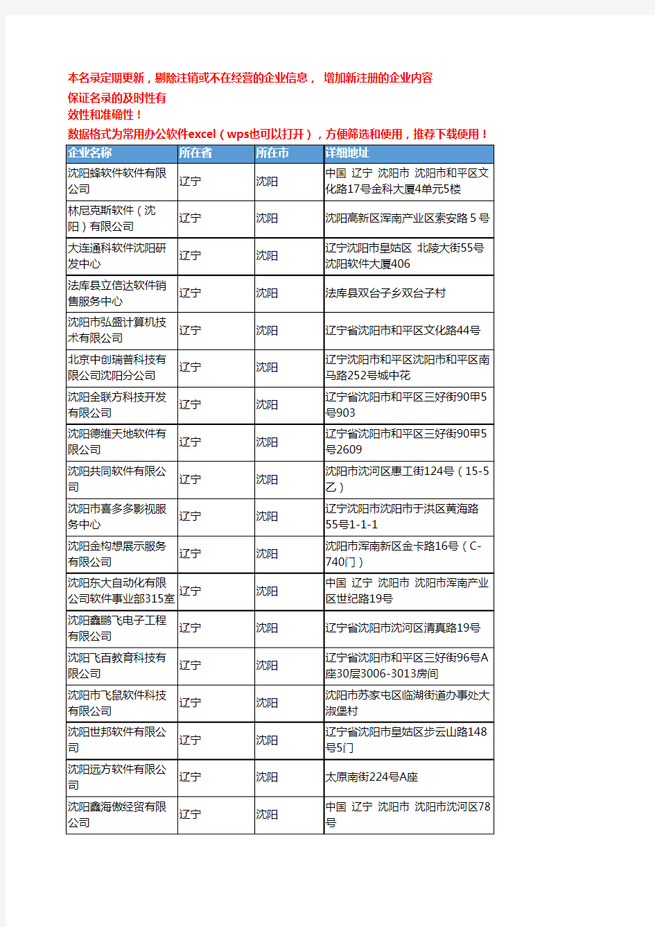 2020新版辽宁沈阳软件企业公司名录名单黄页联系方式大全706家