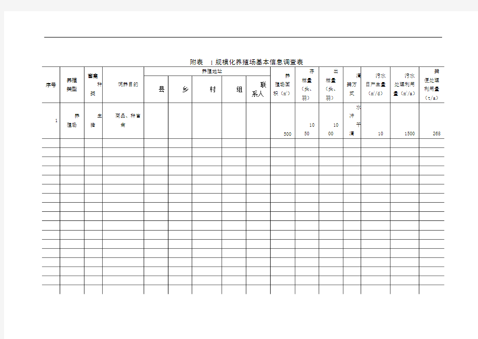 附表1规模化养殖场基本信息调查表