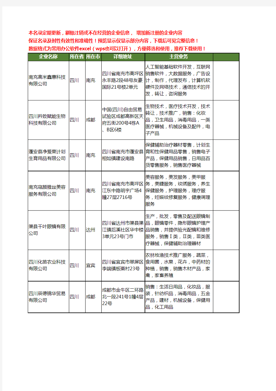 新版四川省保健产品工商企业公司商家名录名单联系方式大全20家