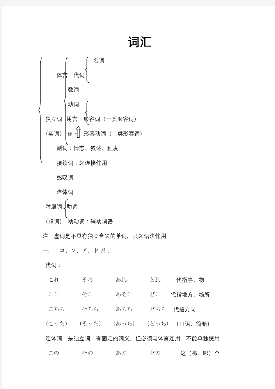 日语词性介绍