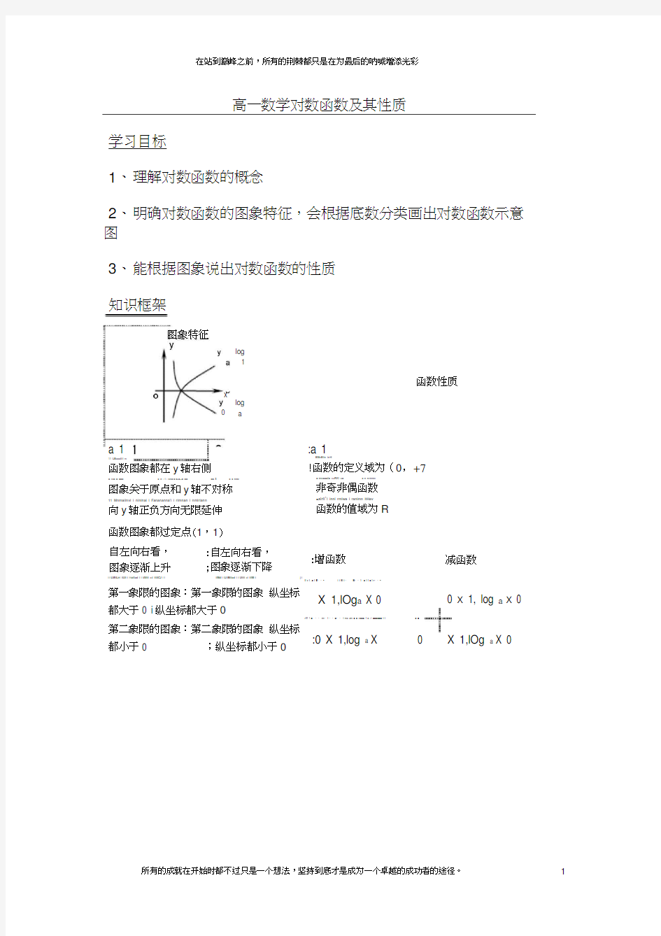 高一数学对数函数及其性质