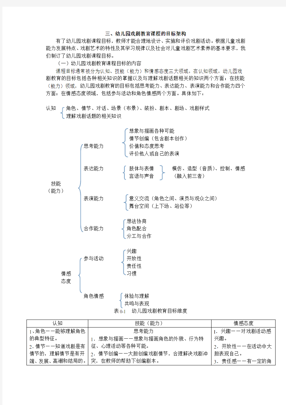 幼儿园小班戏剧教育课程的目标架构