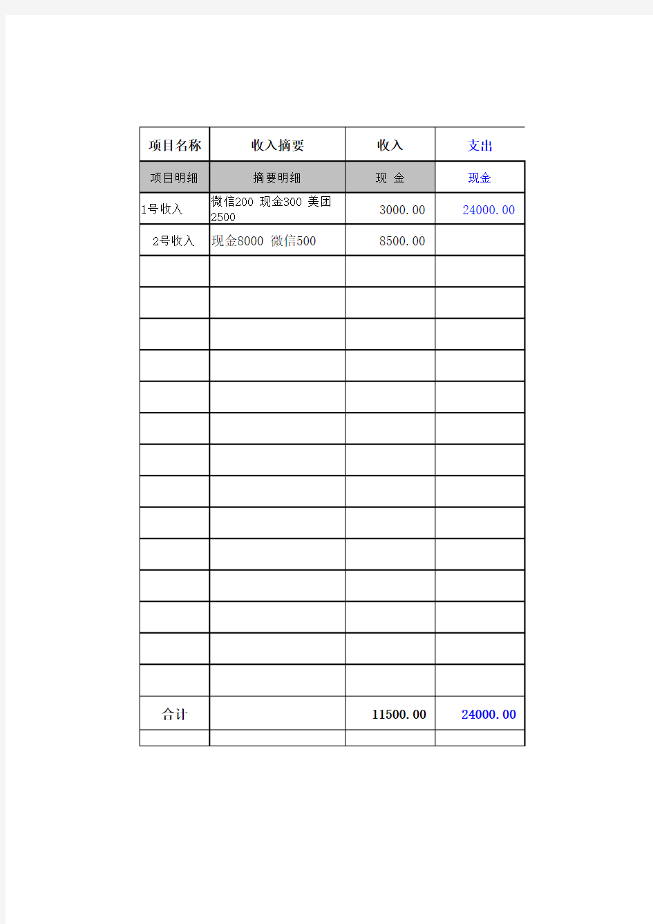 现金收支明细表(模板)