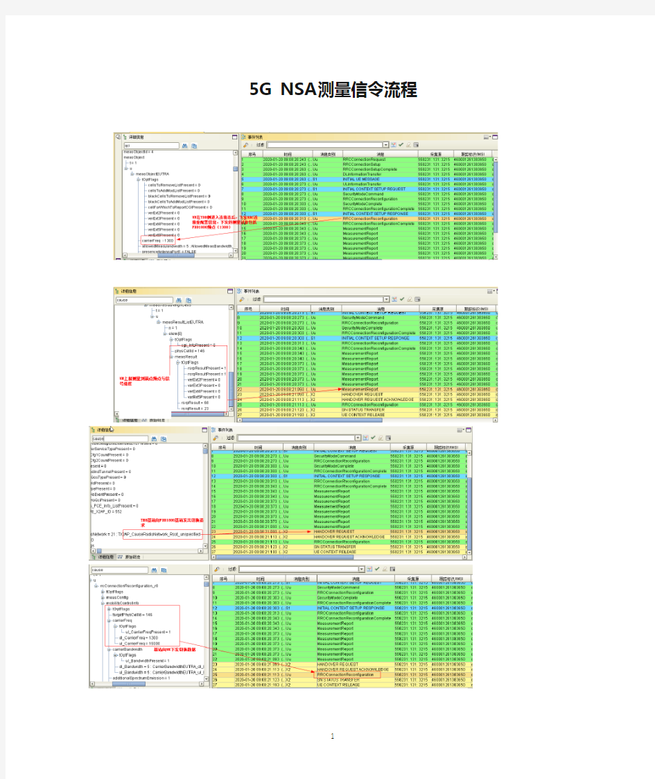 5G NSA测量信令流程