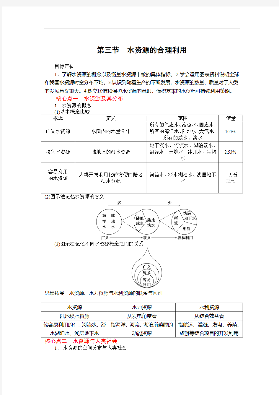 高一地理水资源的合理利用