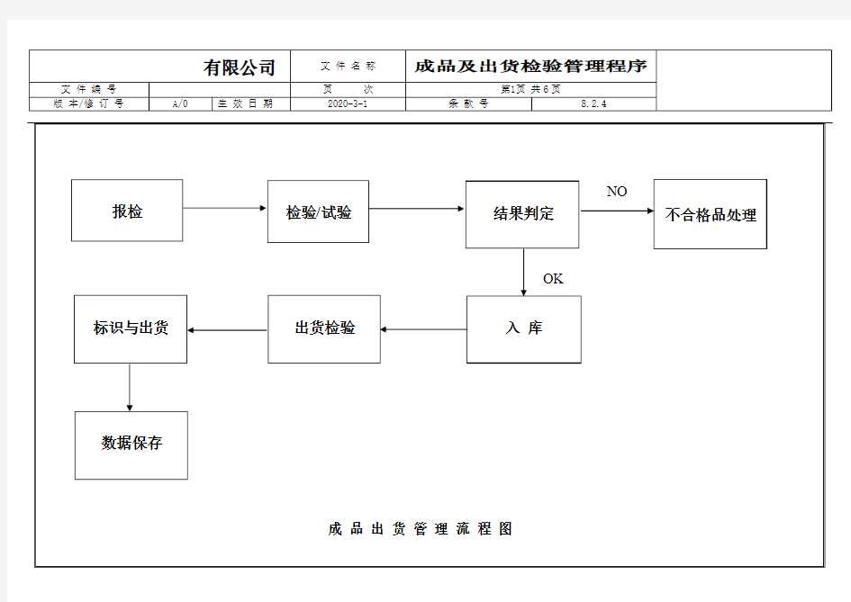 成品及出货检验管理程序