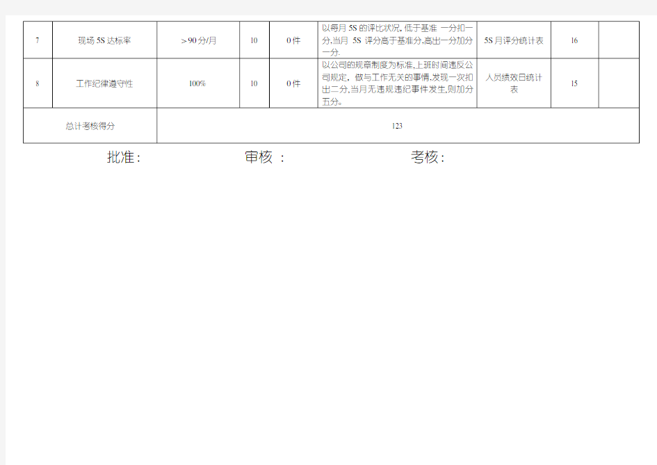 品质部IPQC绩效考核表