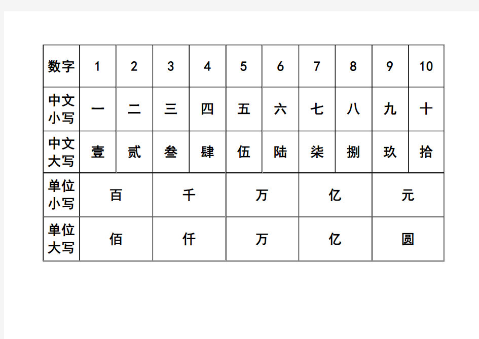 中文数字大小写对照表培训资料