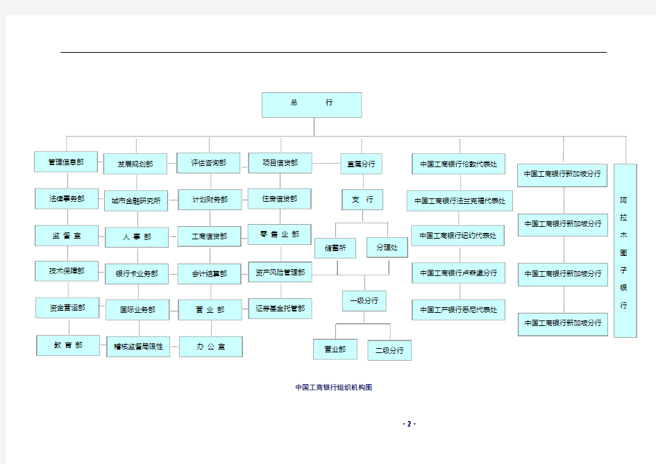 (金融保险类)工商银行产品介绍