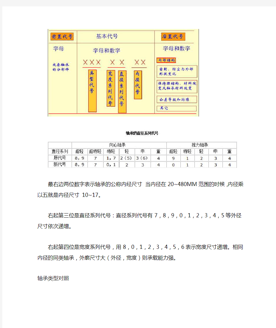 轴承型号含义对照表资料