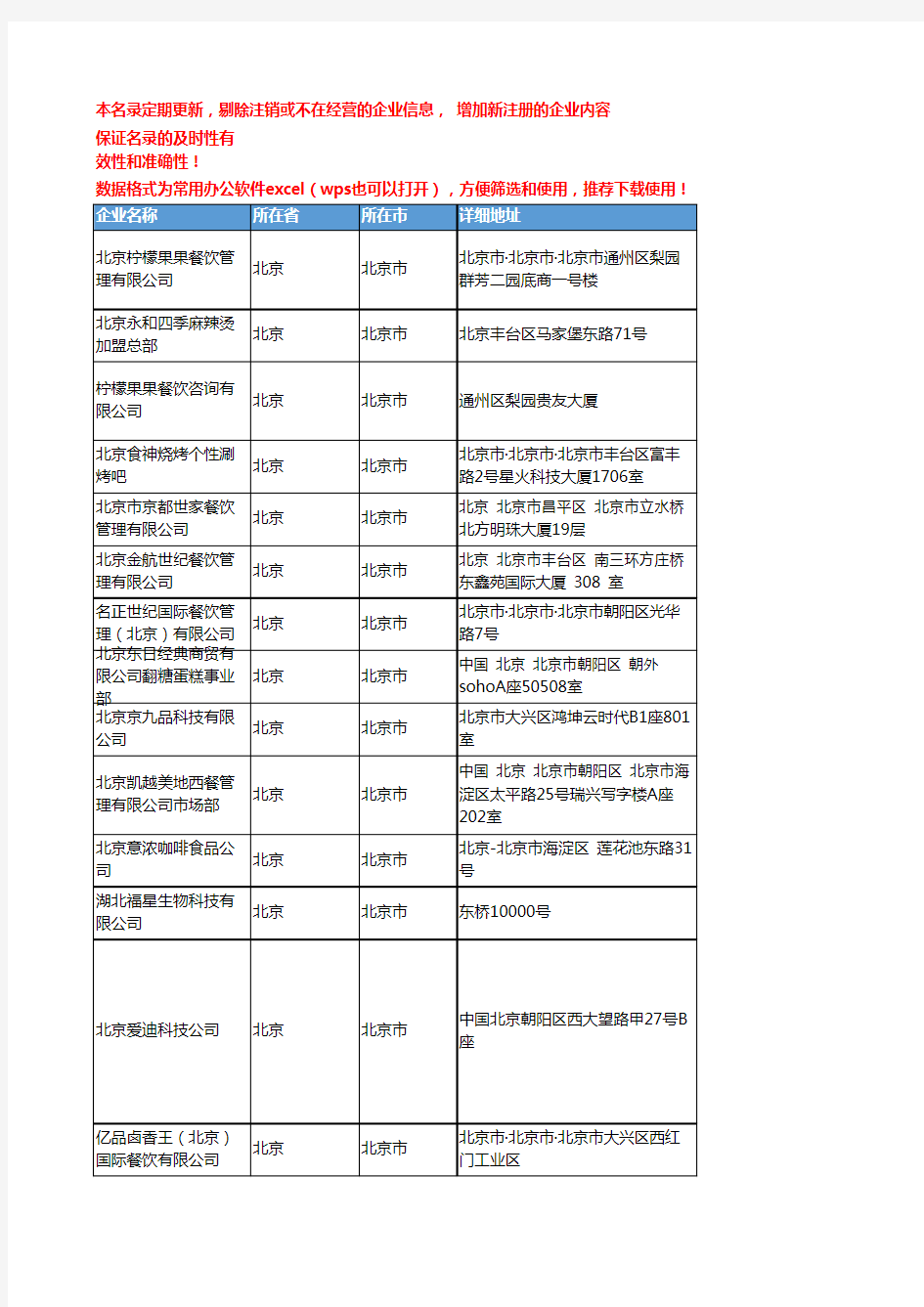 2020新版北京北京市餐饮品牌加盟企业公司名录名单黄页联系方式大全51家