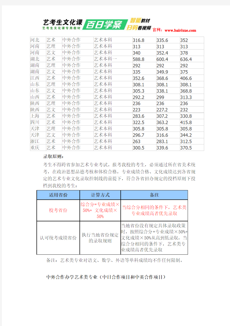 武汉纺织大学2018年艺术类录取分数线