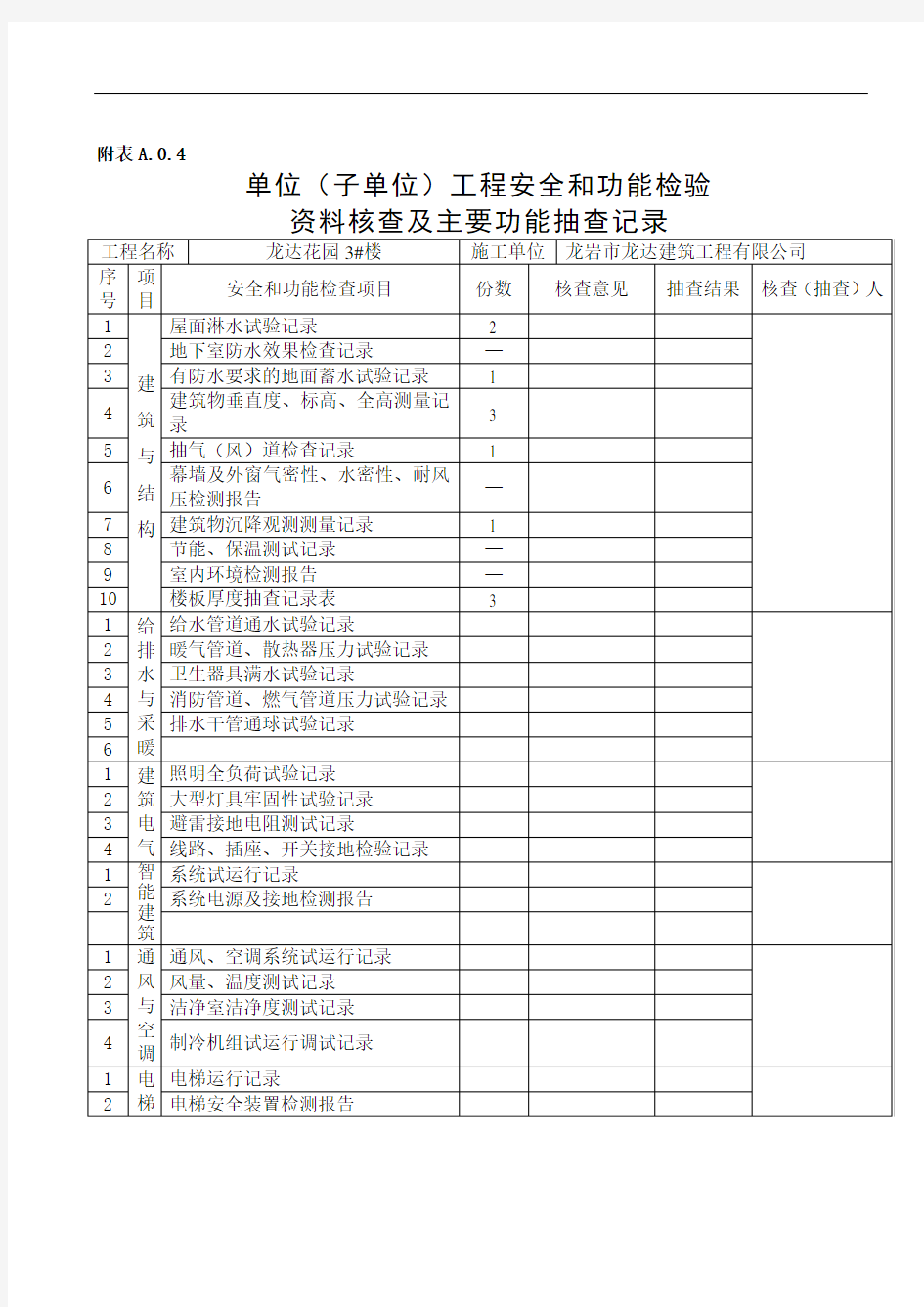 单位(子单位)工程安全和功能检验解析