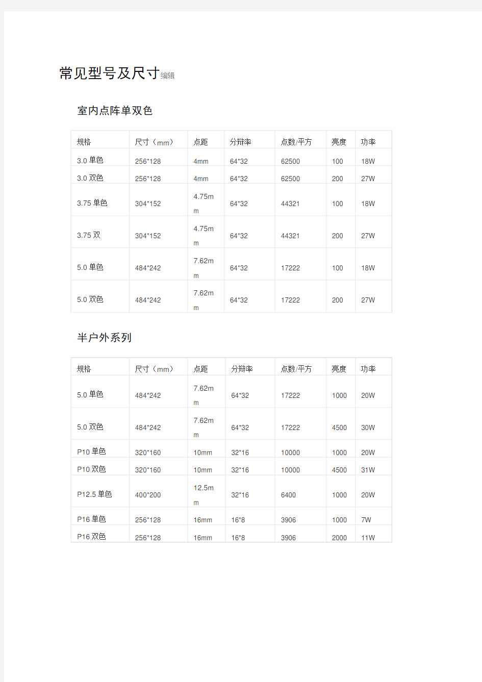 LED电子屏单元板常见型号及尺寸编辑