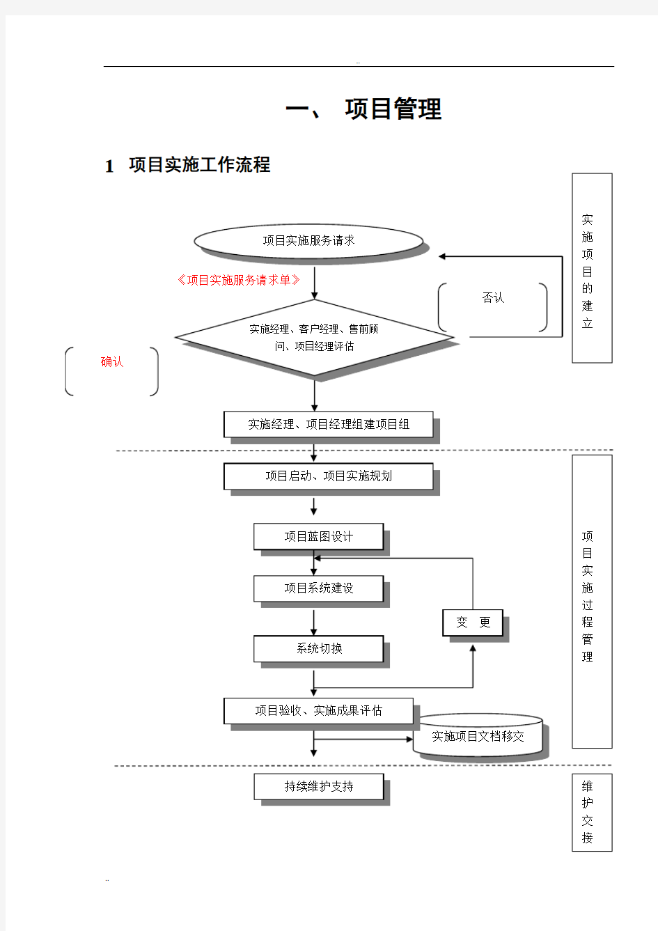 《项目管理流程》word版