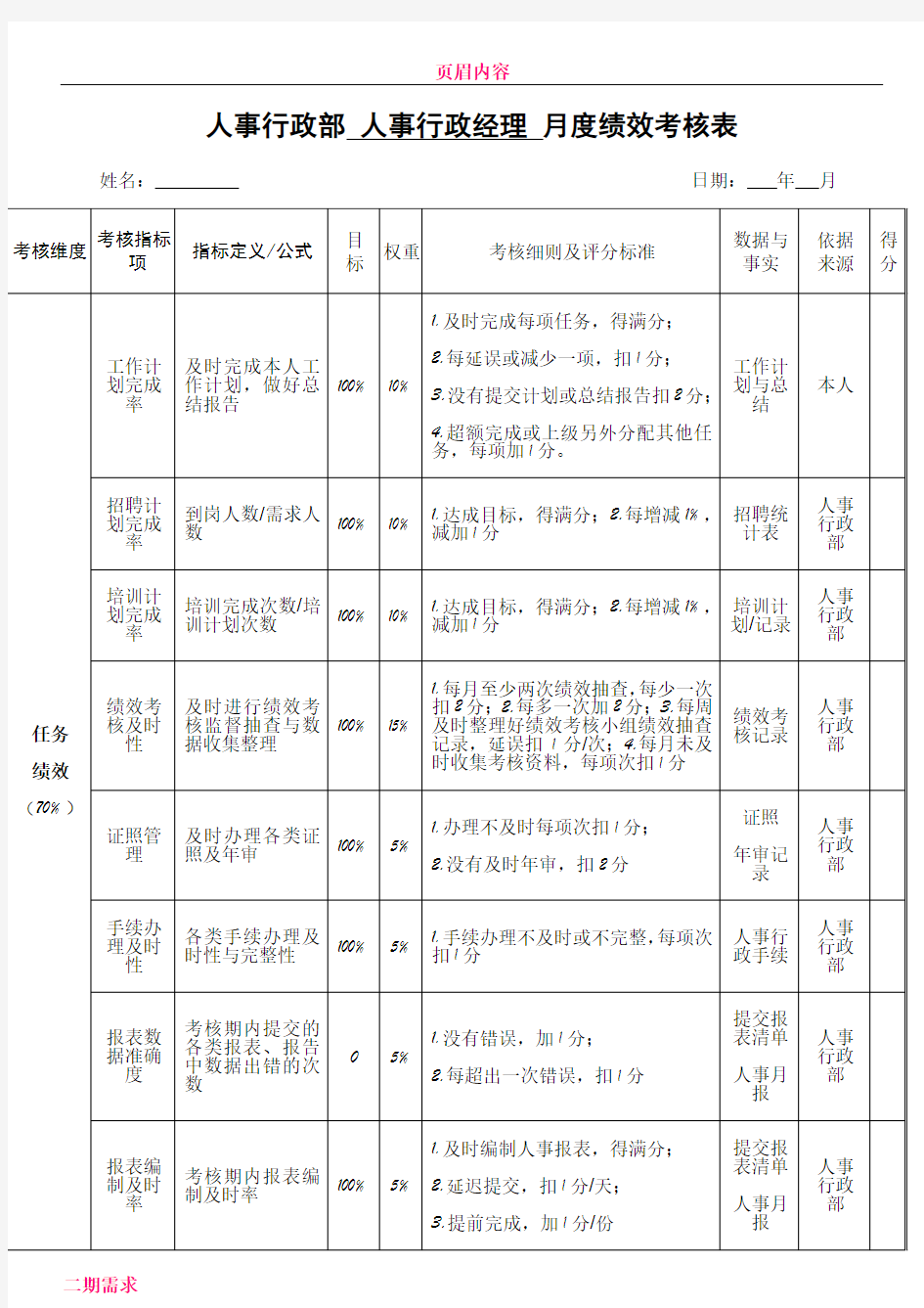 人事行政部人事行政经理月度绩效考核表