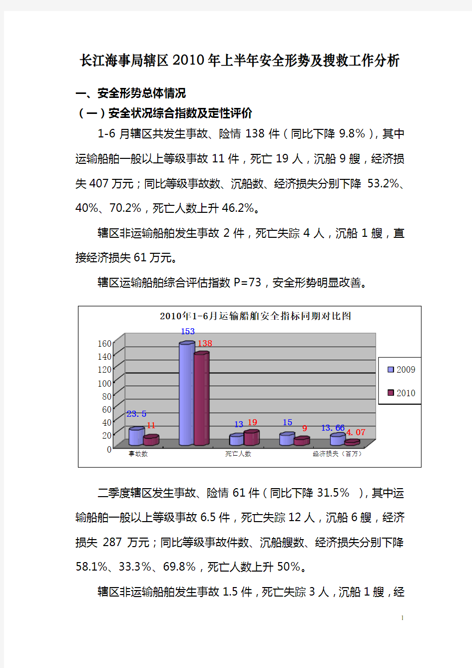 2020年(工作分析)长江海事局辖区年上半年安全形势及搜救工作分析