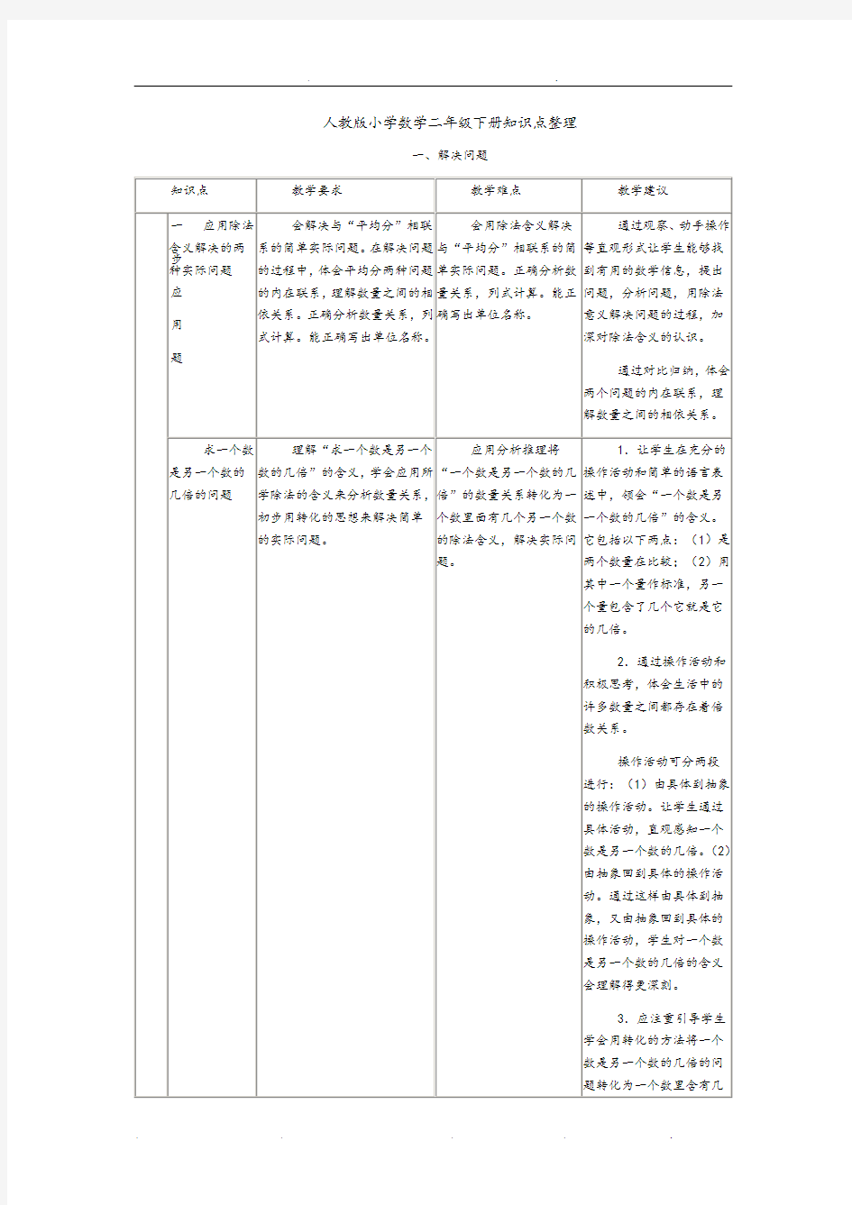 人教版小学数学二年级下册知识点整理(表格版)