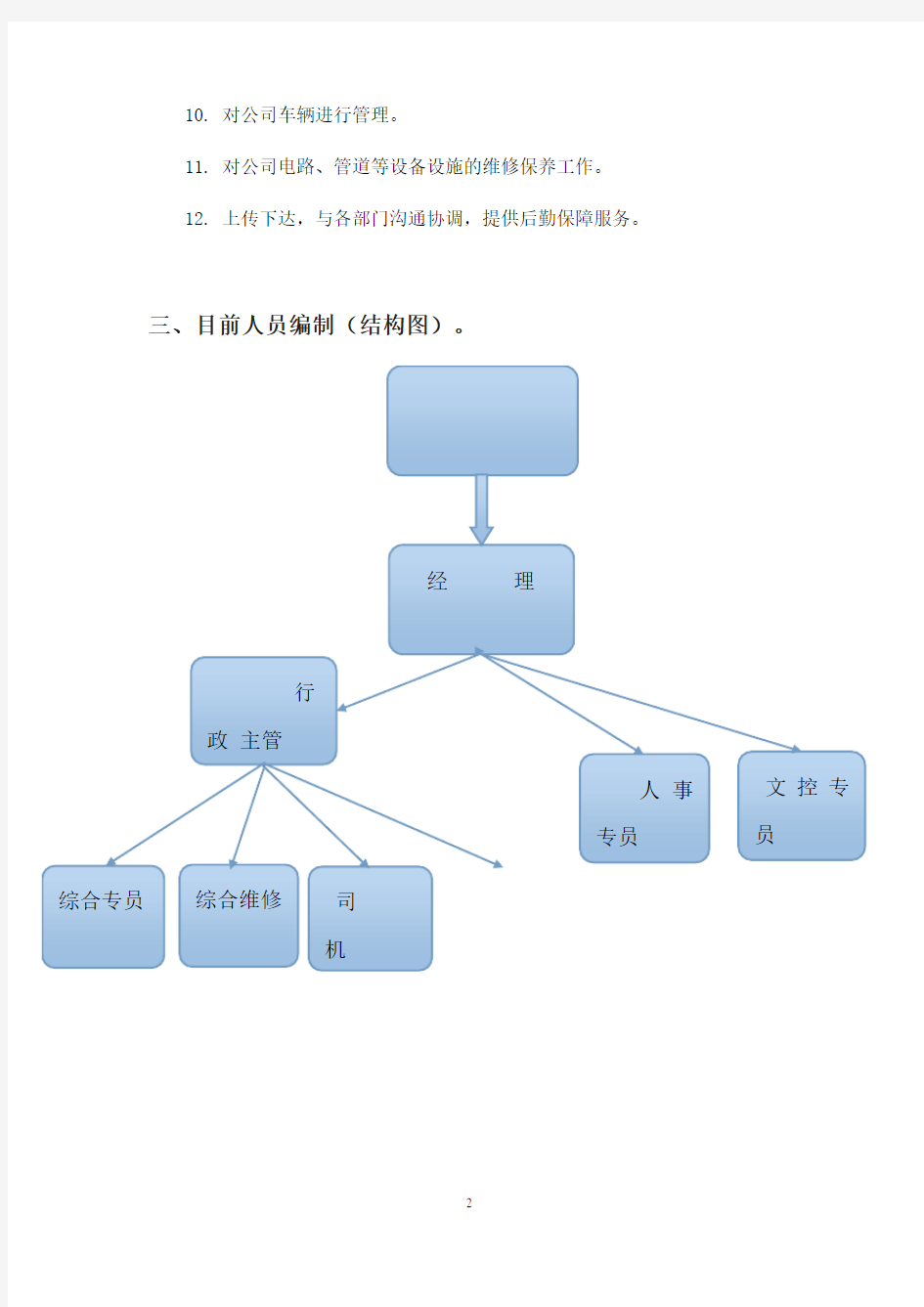 (完整版)行政人事部部门职责及岗位说明书