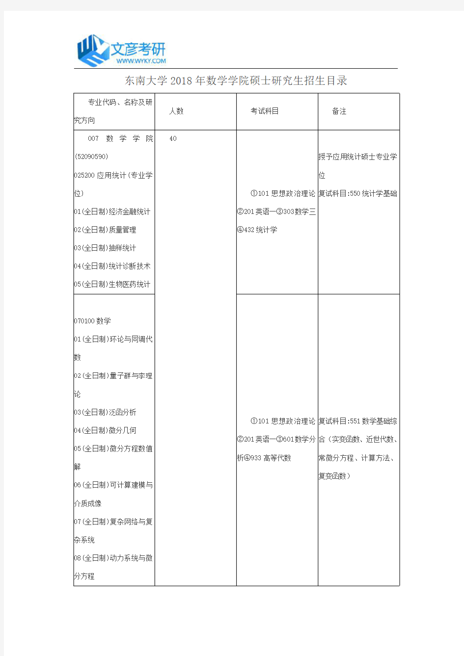 东南大学2018年数学学院硕士研究生招生目录_东南大学考研论坛