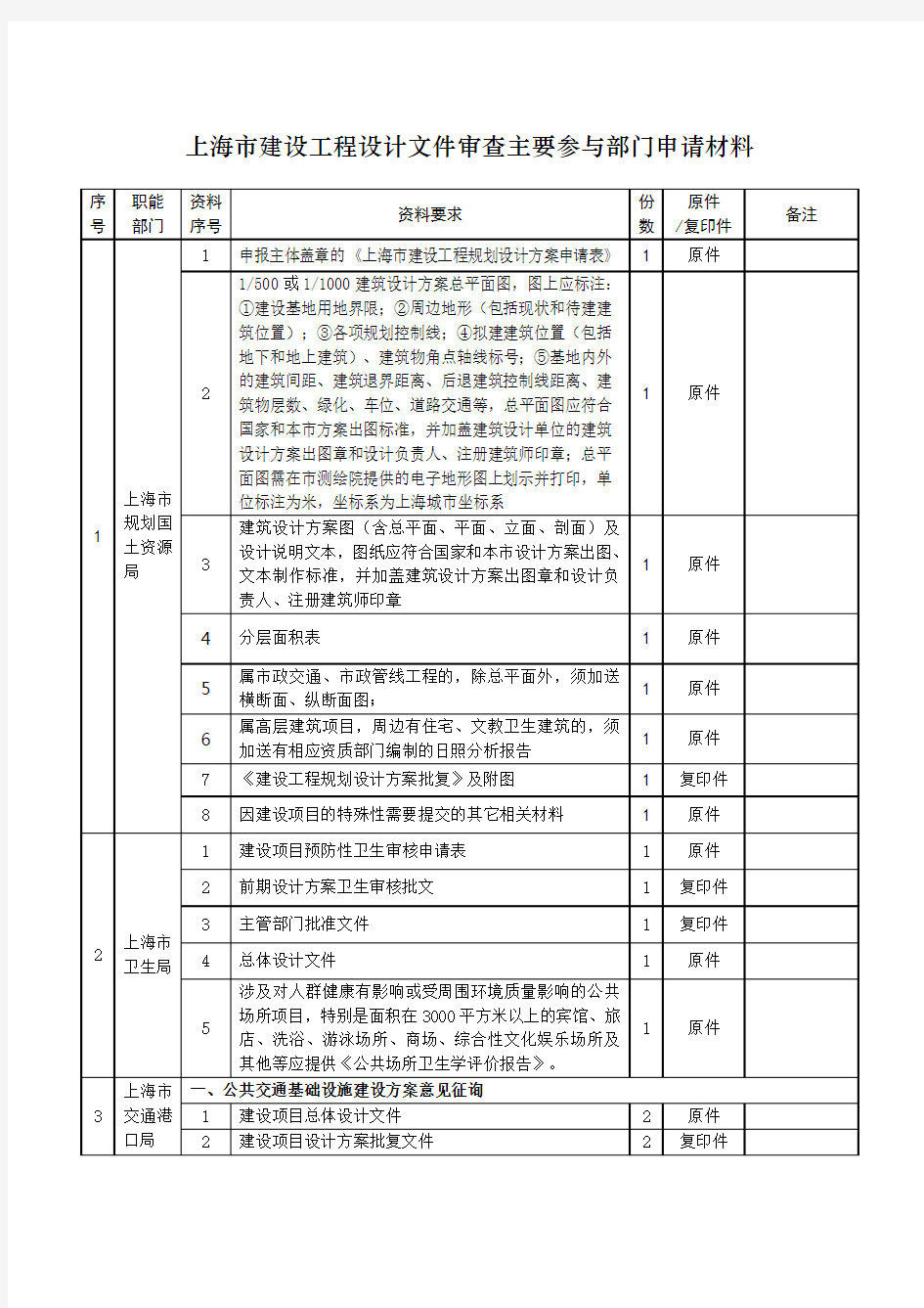 上海市建设工程设计文件审查