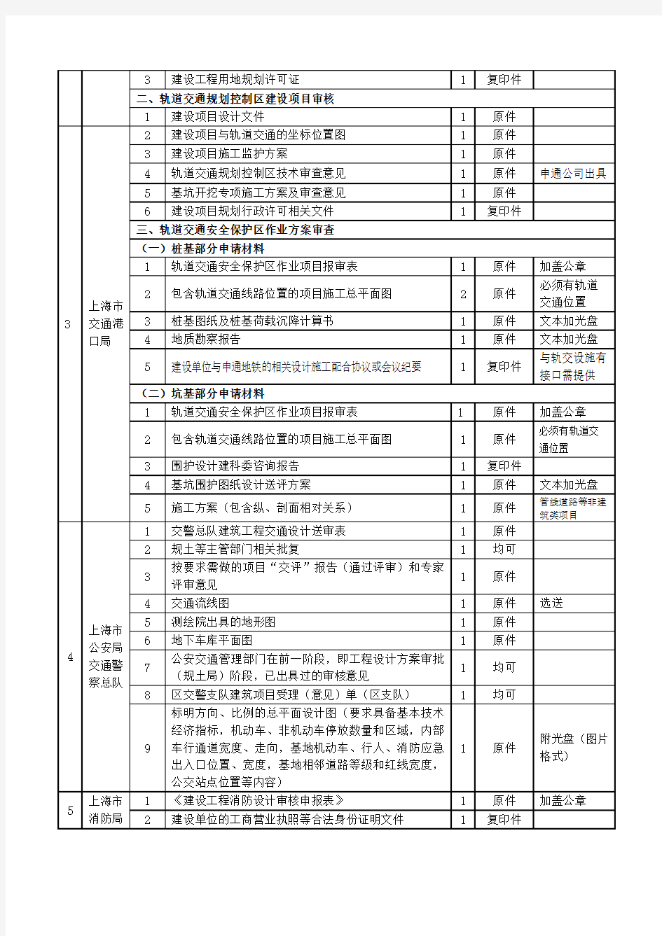 上海市建设工程设计文件审查