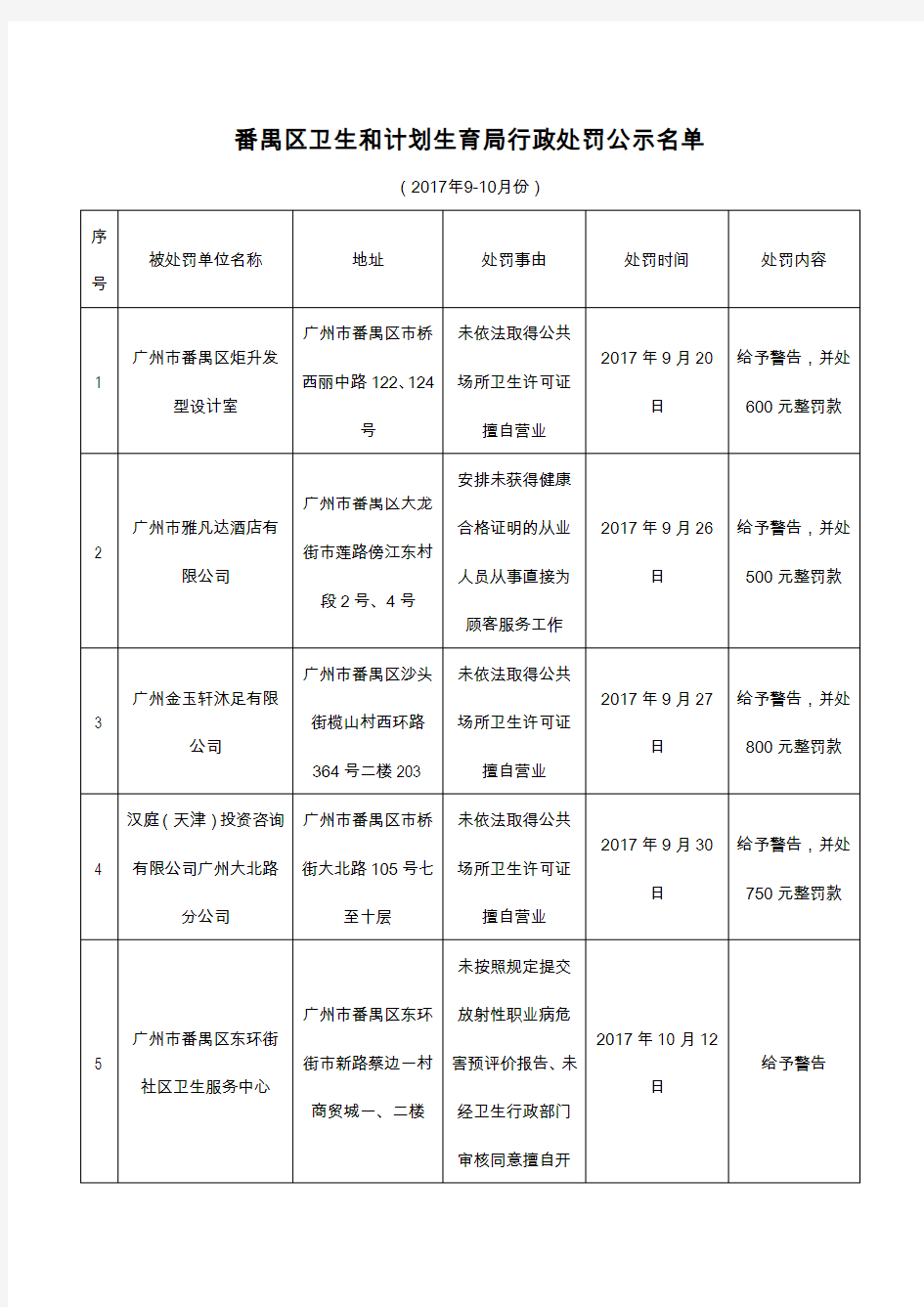 番禺区卫生和计划生育局行政处罚公示名单