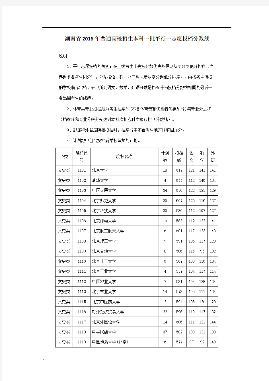 湖南省2016年普通高校招生本科一批平行一志愿投档分数线