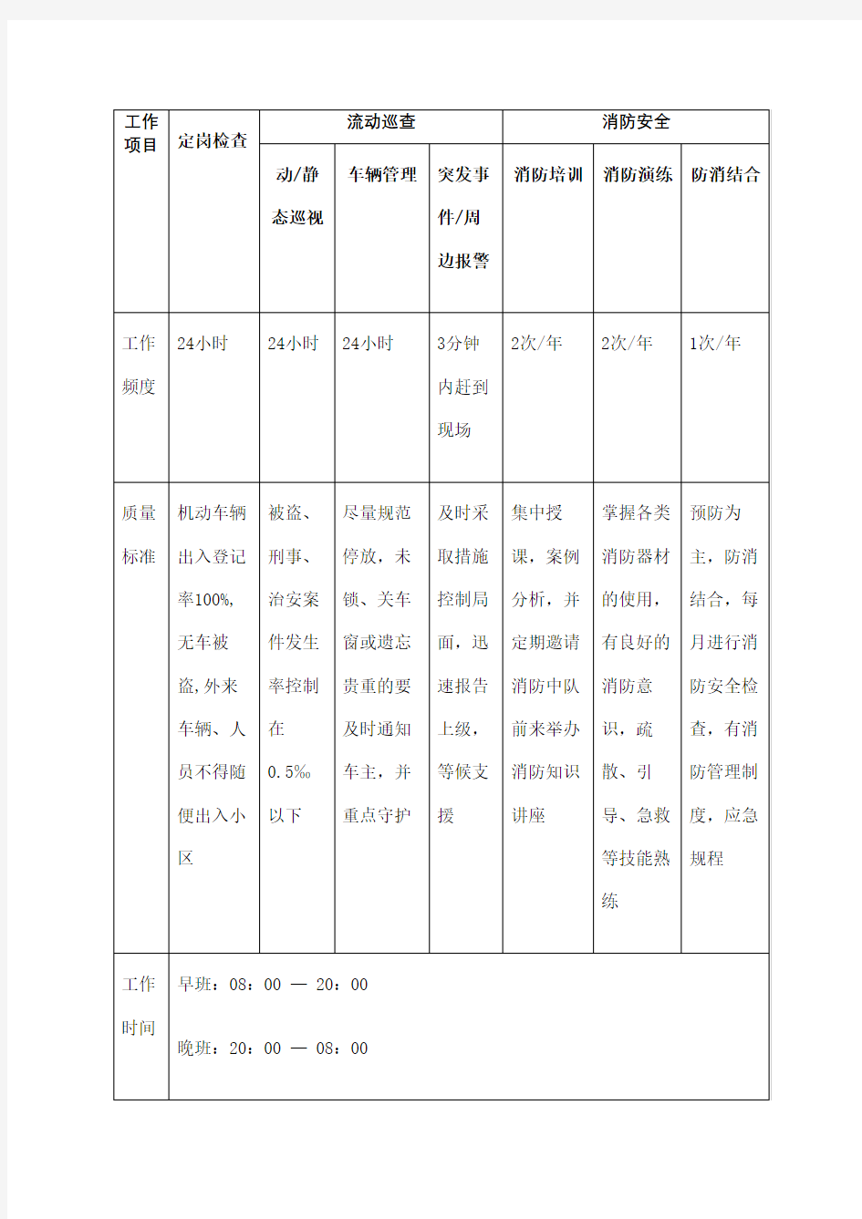 景区物业服务标准定稿版