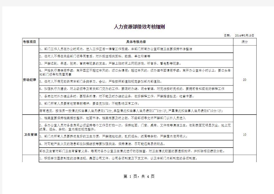 人力资源部绩效考核细则