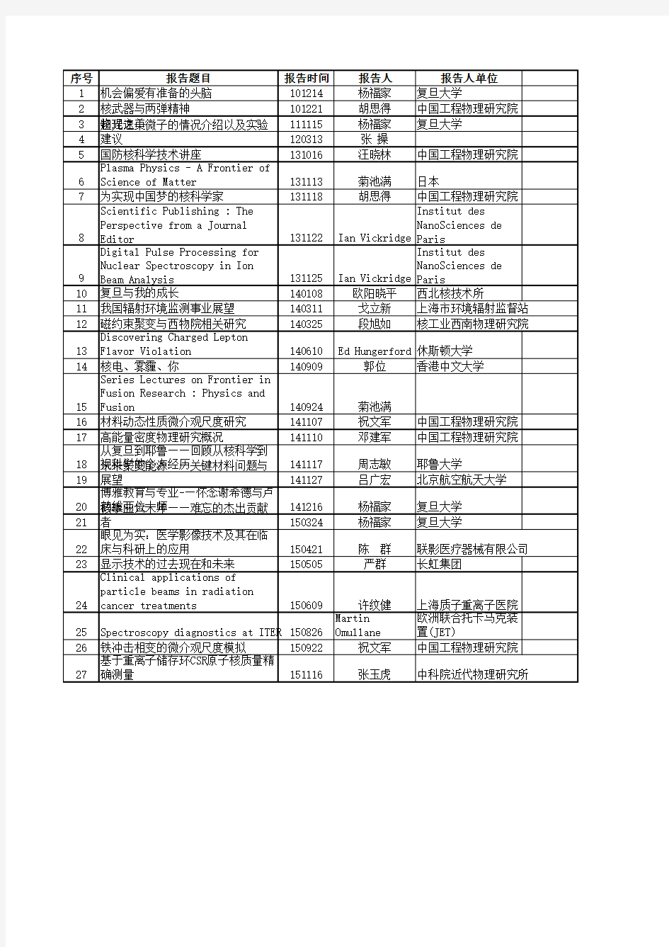 《核科学与技术前沿讲座》专家学术报告记录 陆广陈