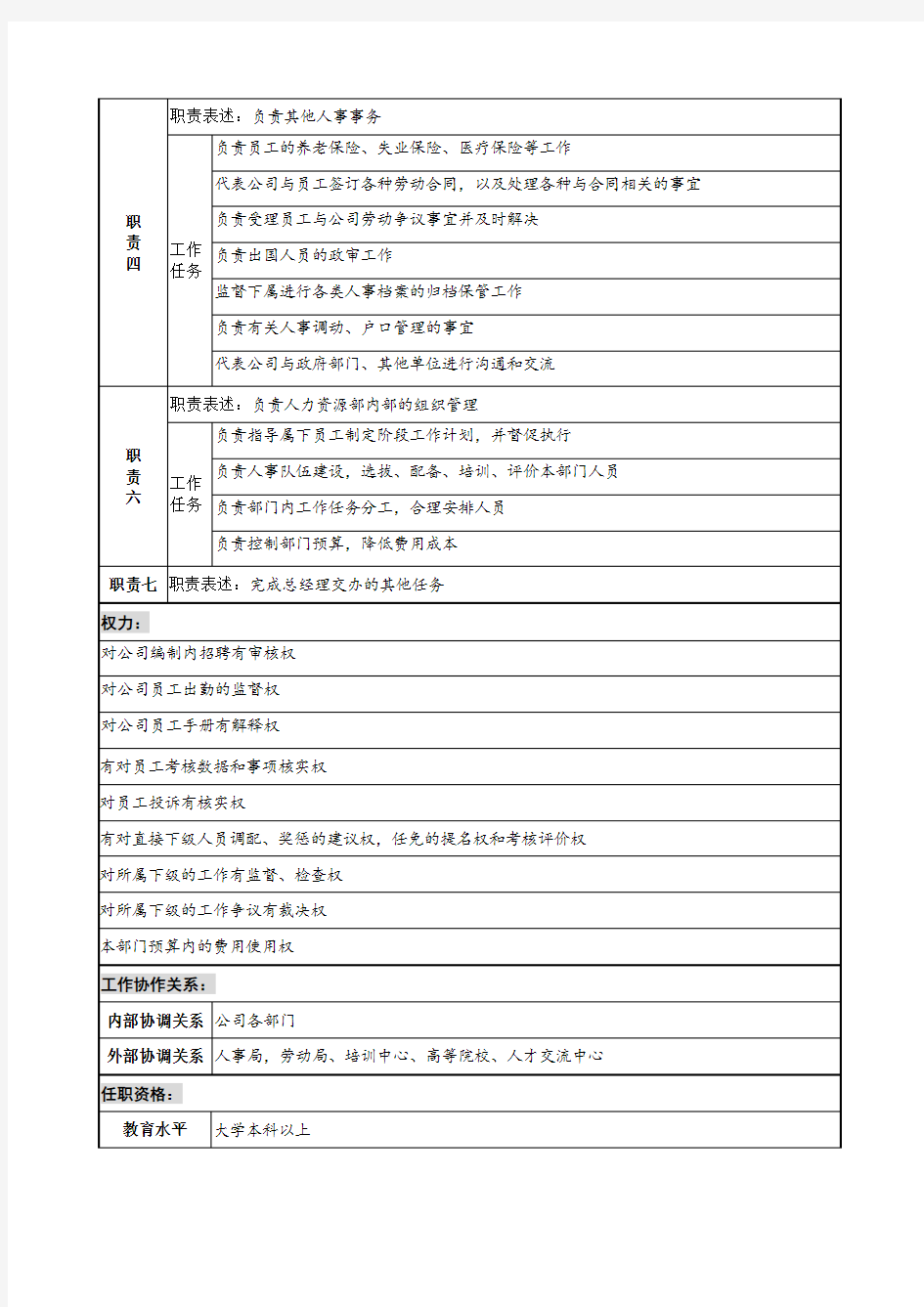 人力资源部(部长)职务说明书