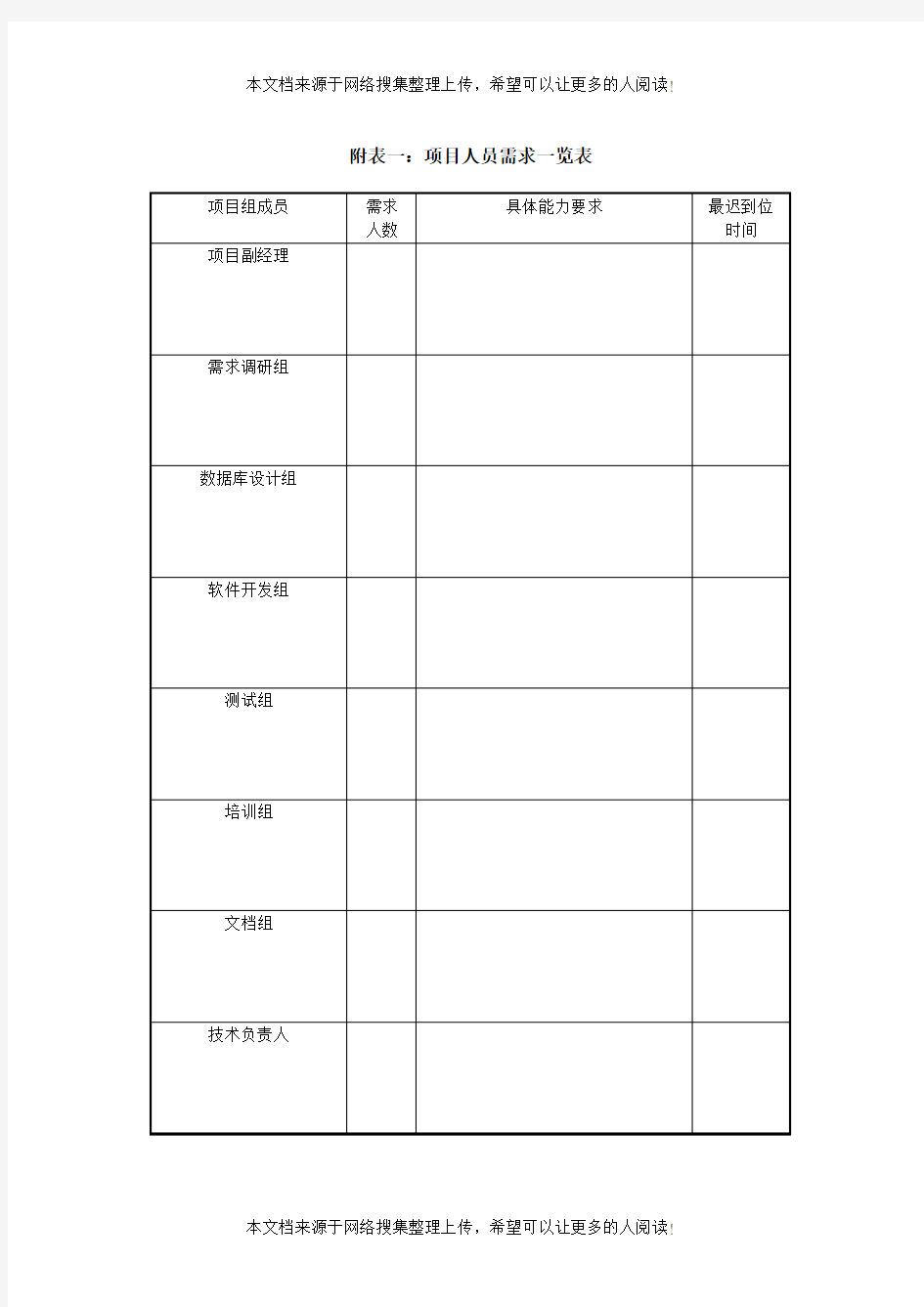 IT项目管理-2.22附表一：项目人员需求一览表