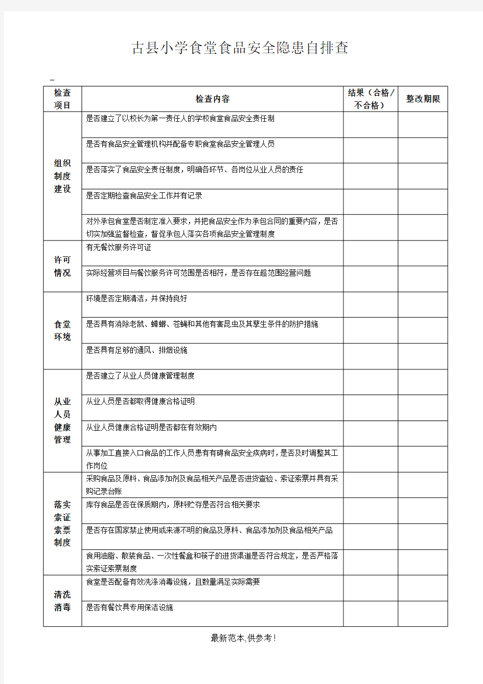 学校食堂食品安全隐患自排查表2