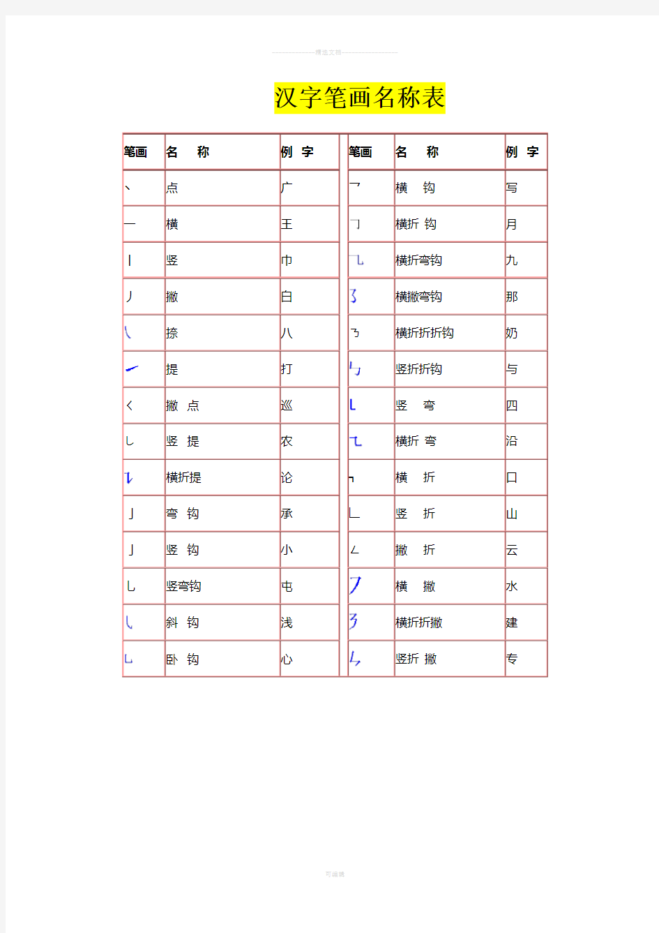 汉字笔画名称表和偏旁部首大全