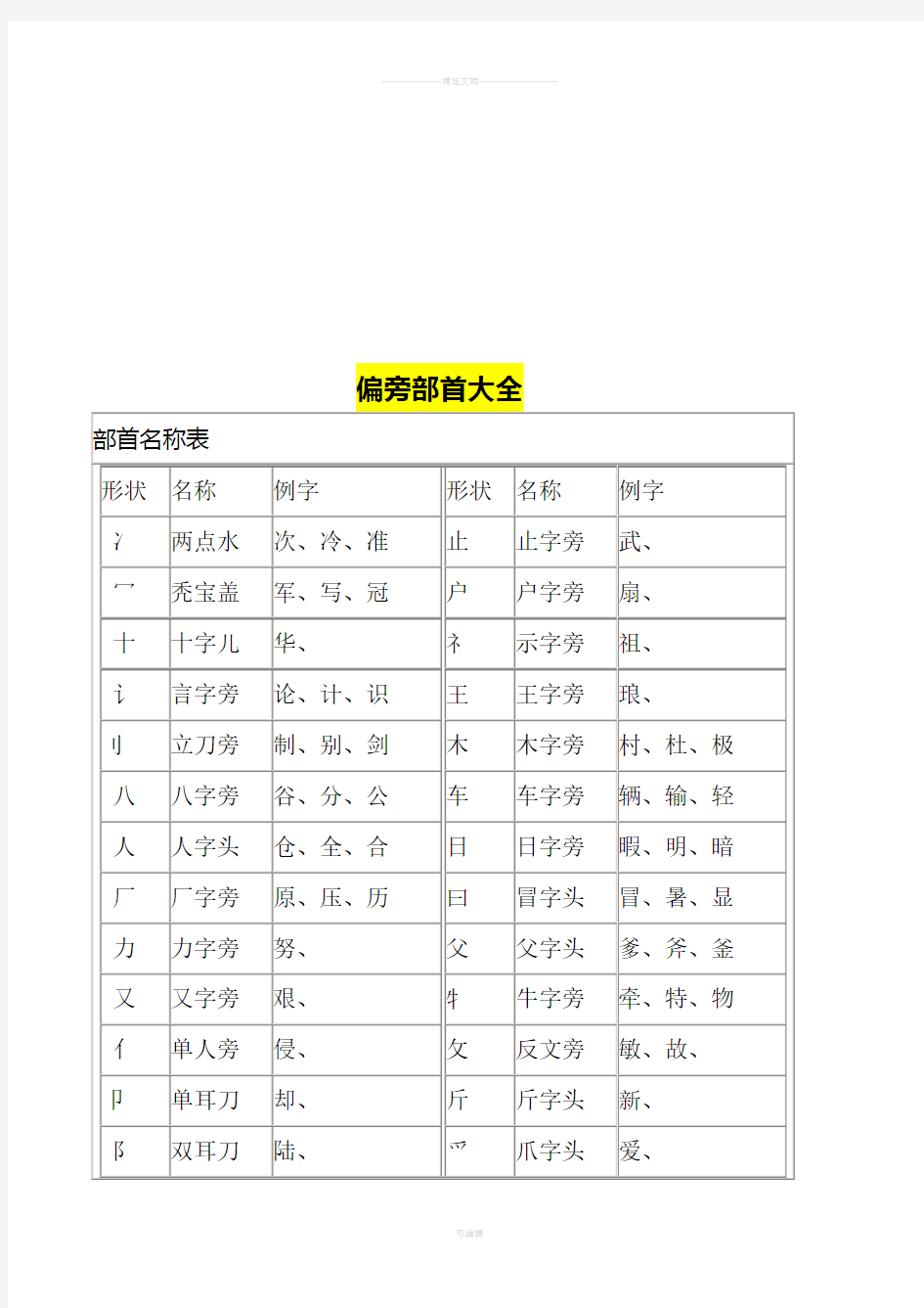 汉字笔画名称表和偏旁部首大全