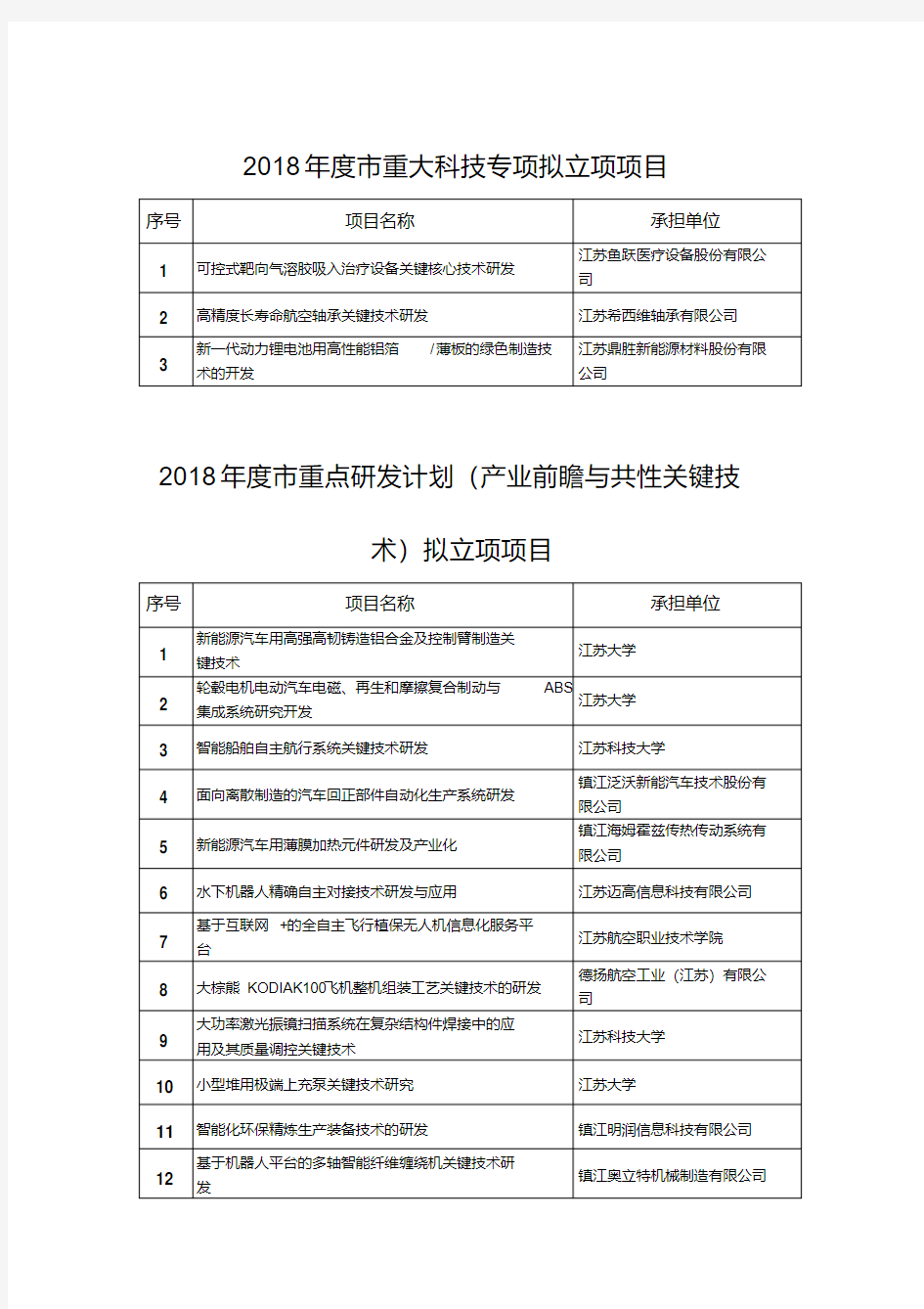 2018年重大科技专项拟立项项目