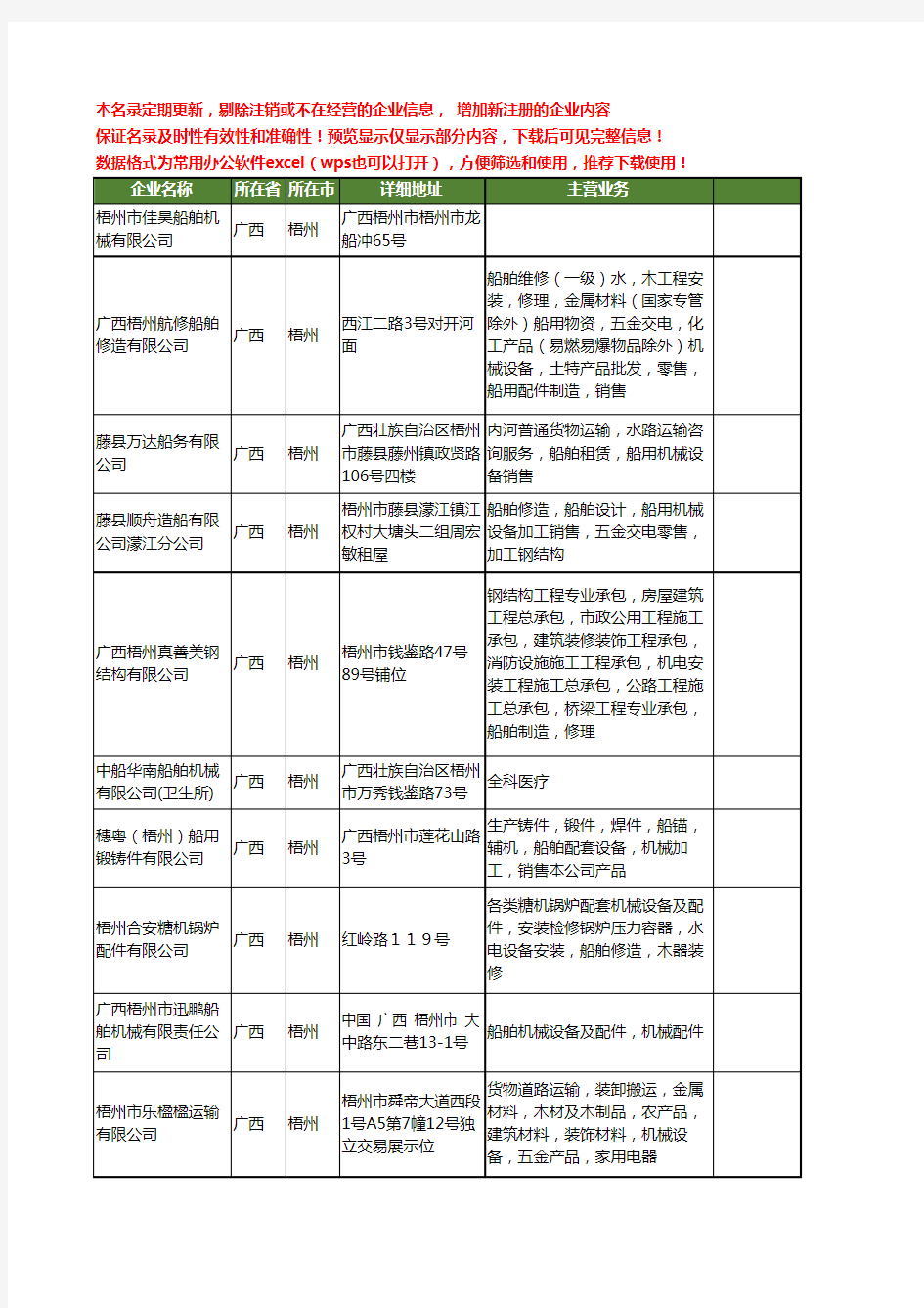 新版广西省船舶机械工商企业公司商家名录名单联系方式大全16家