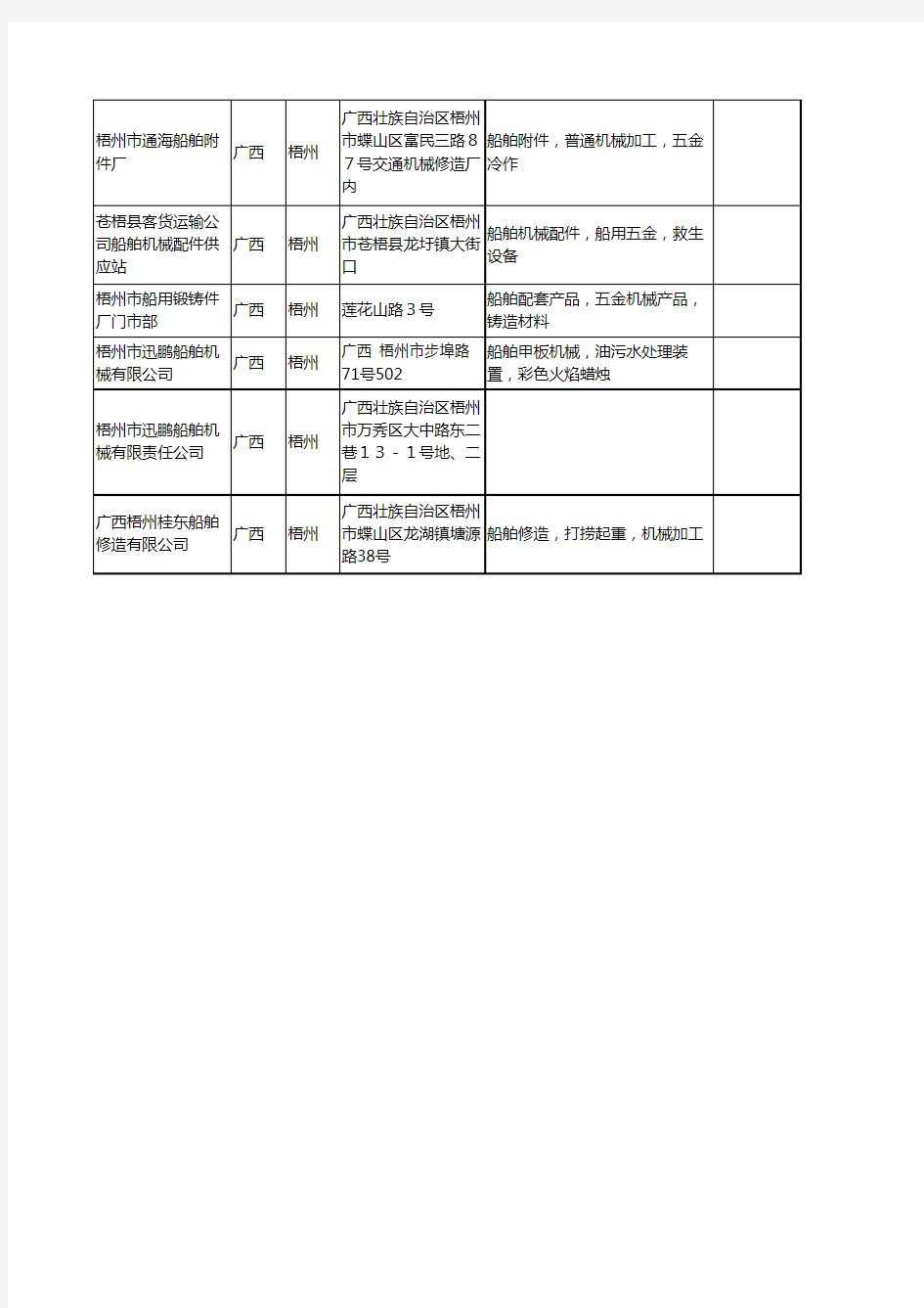 新版广西省船舶机械工商企业公司商家名录名单联系方式大全16家