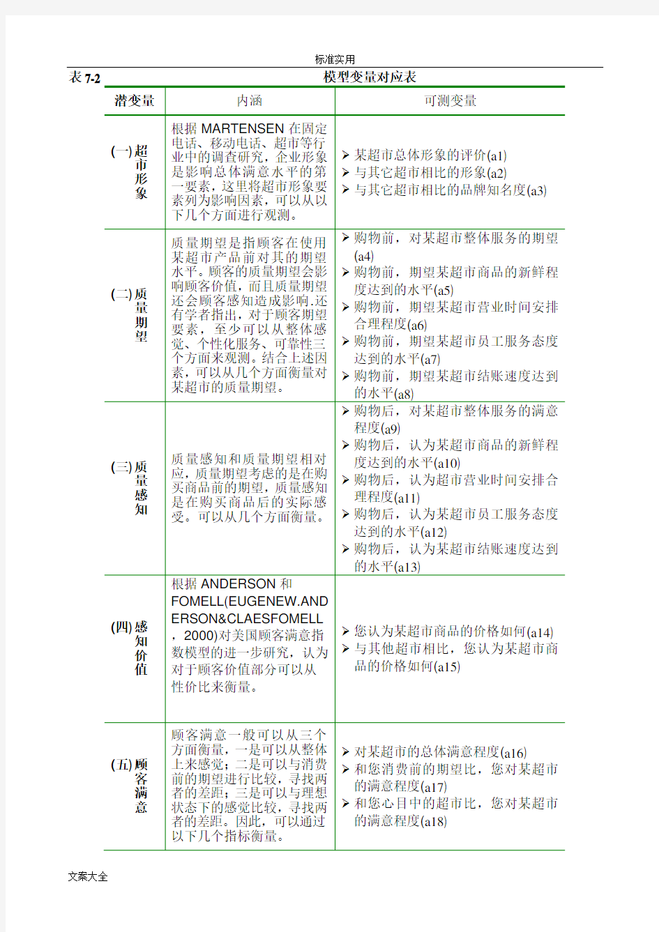 Amos_验证性因子分析报告步步教程81238